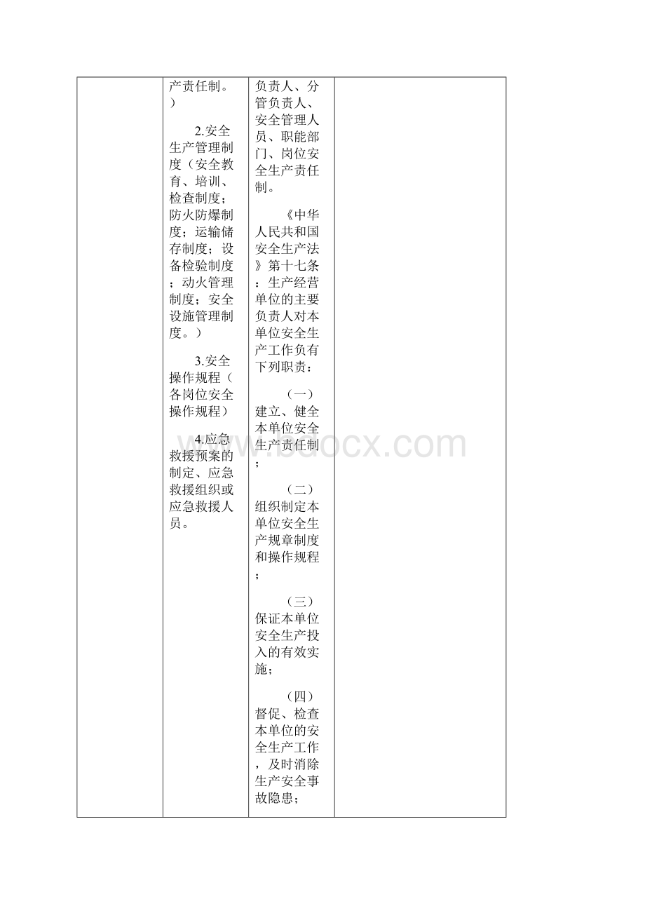 糠醛生产安全检查表.docx_第3页