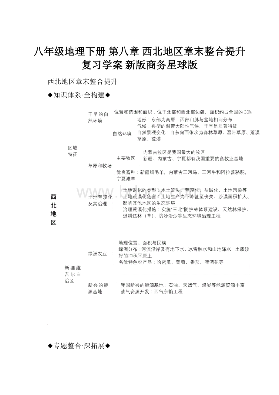 八年级地理下册 第八章 西北地区章末整合提升复习学案 新版商务星球版.docx