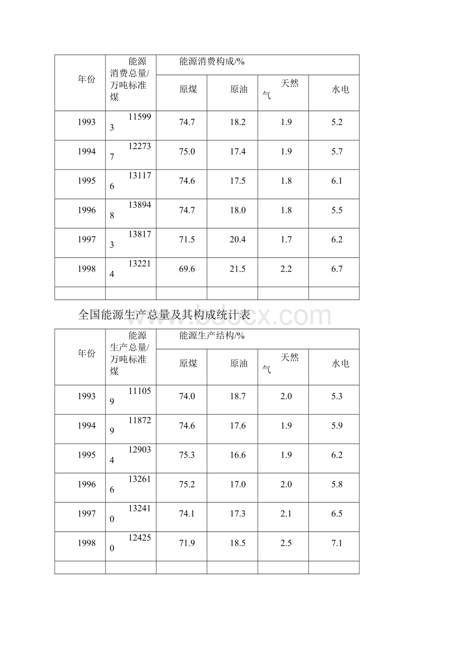 5沪科版数学七年级上册专题训练1数据的收集.docx_第3页