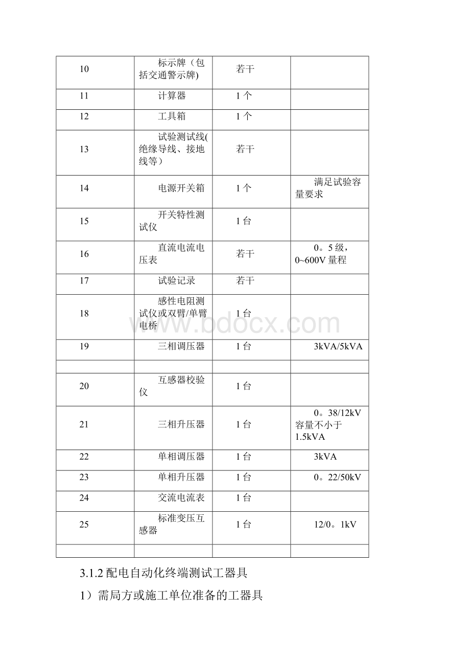 配自动化终端预调试规范FTU.docx_第2页