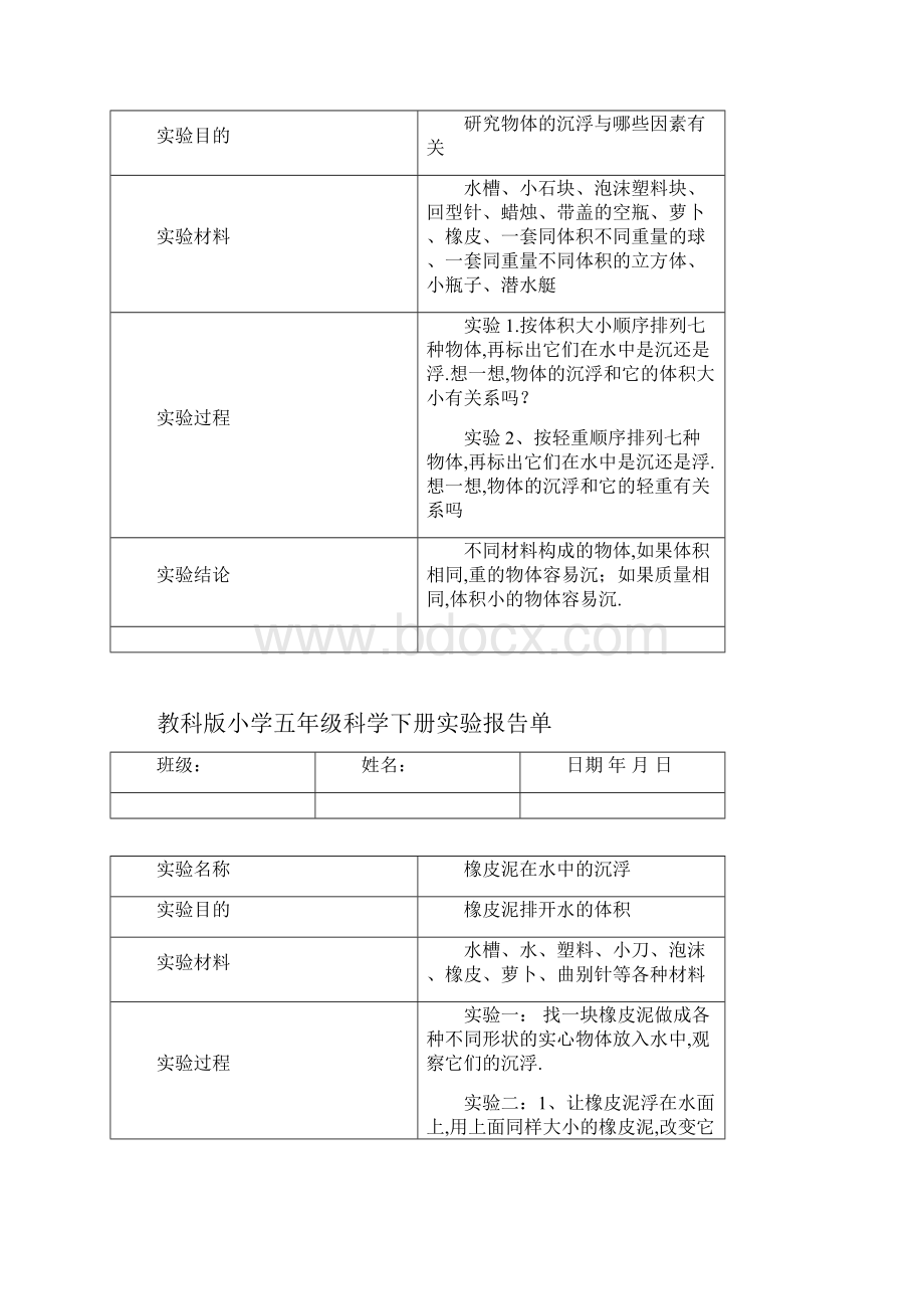 教科版五年级上下全册科学实验报告.docx_第2页