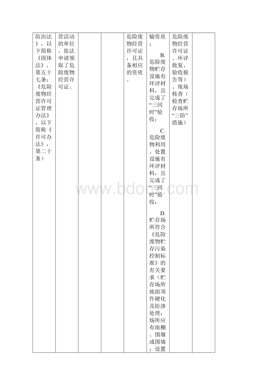 附二危险废物含医疗废物经营单位规范化管理指标及抽查表 版.docx_第2页