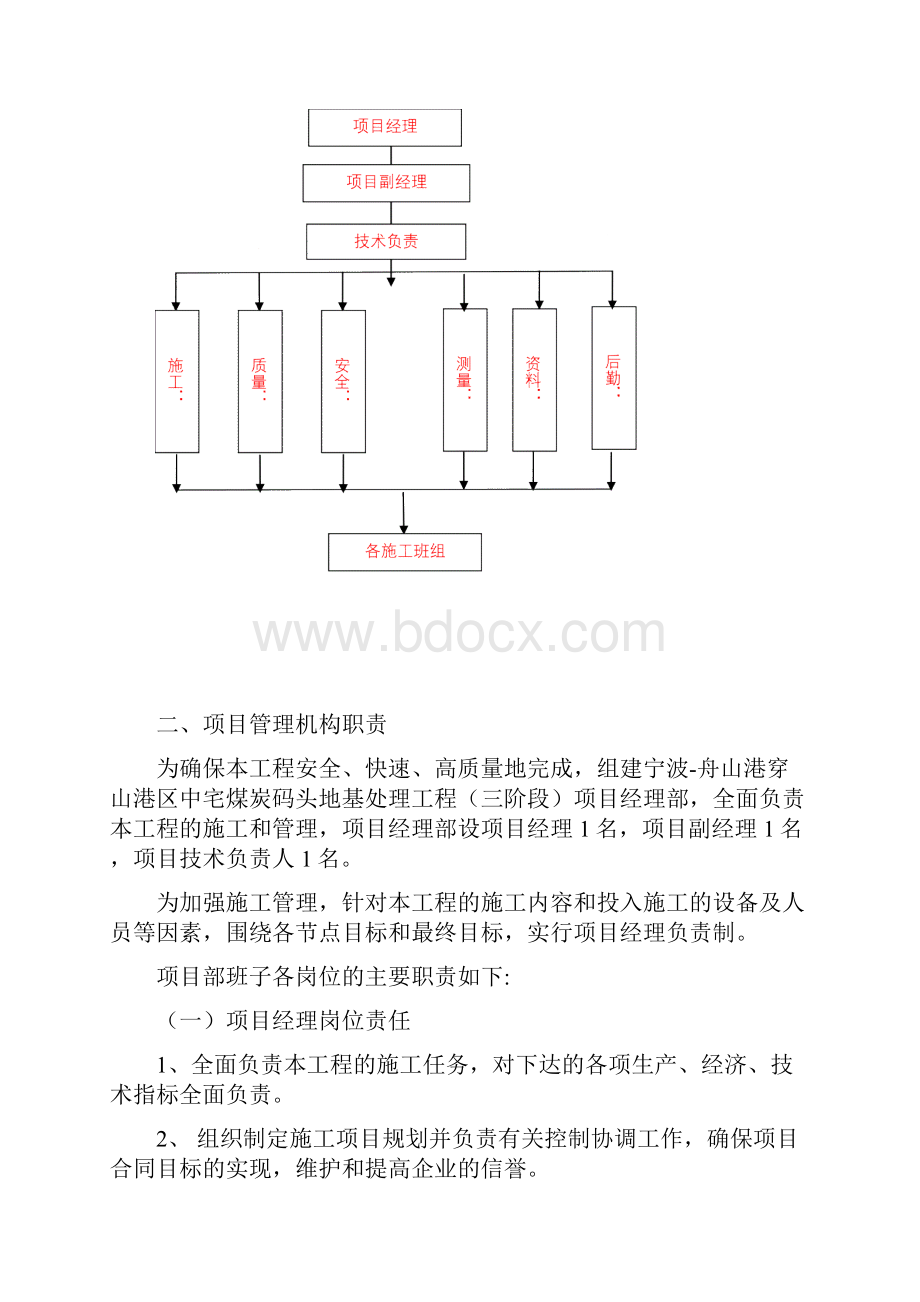 干取土施工方案.docx_第2页