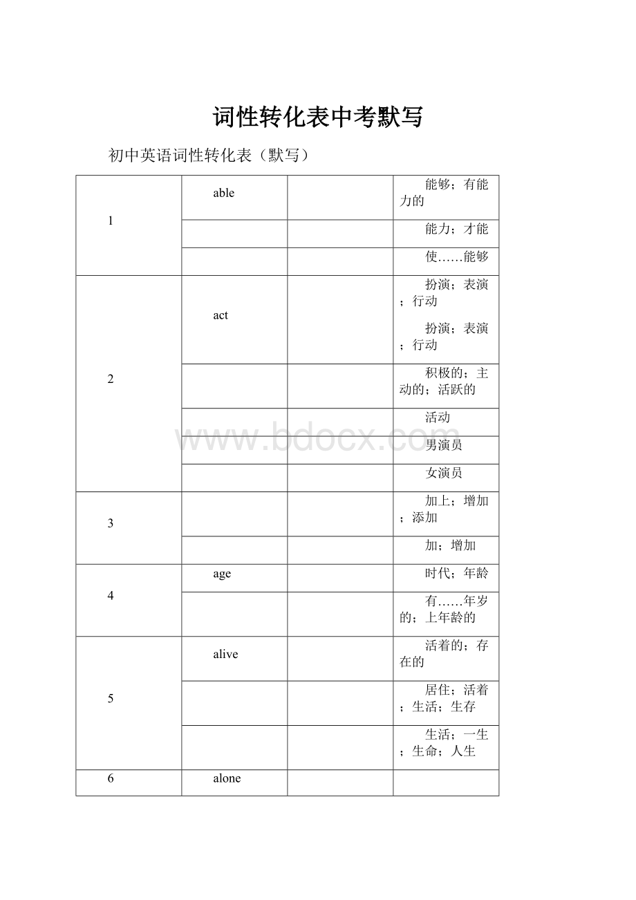 词性转化表中考默写.docx_第1页