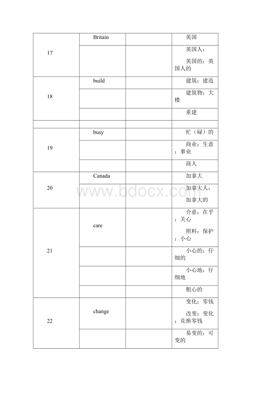 词性转化表中考默写.docx_第3页