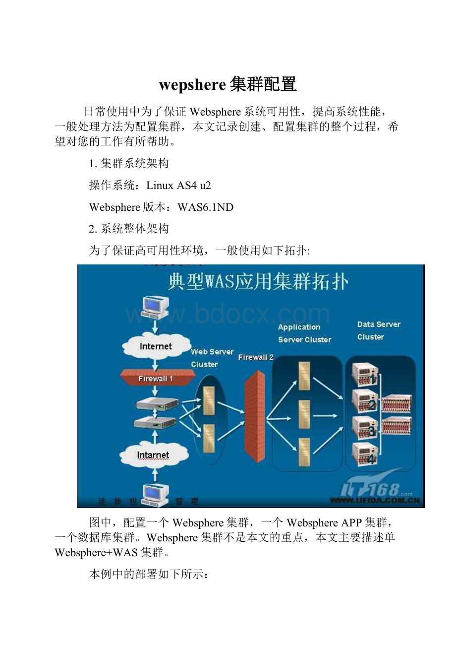 wepshere集群配置.docx_第1页