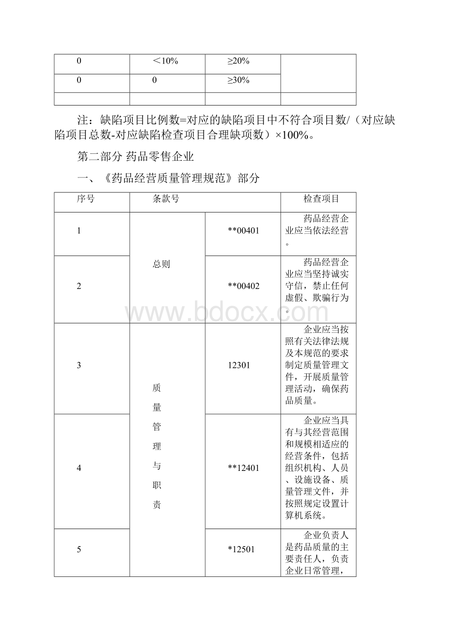 《药品经营质量管理规范现场检查指导原则》零售药店.docx_第2页