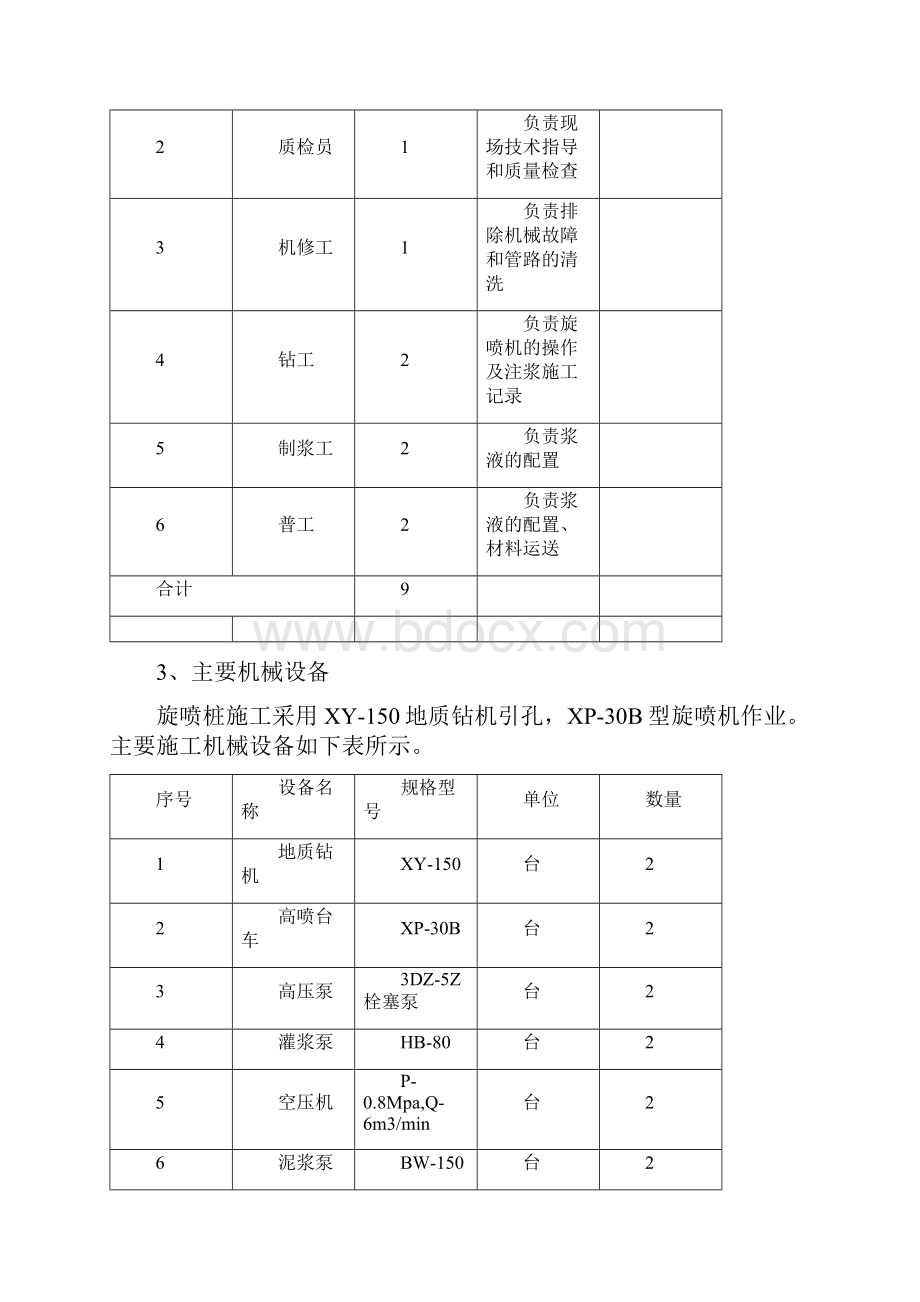 高压旋喷桩施工及方案三重管.docx_第3页