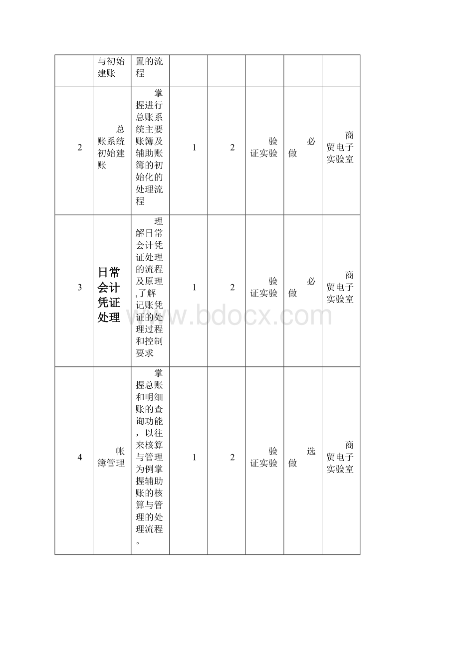 《会计电算化》实验指导书版浙师大.docx_第2页