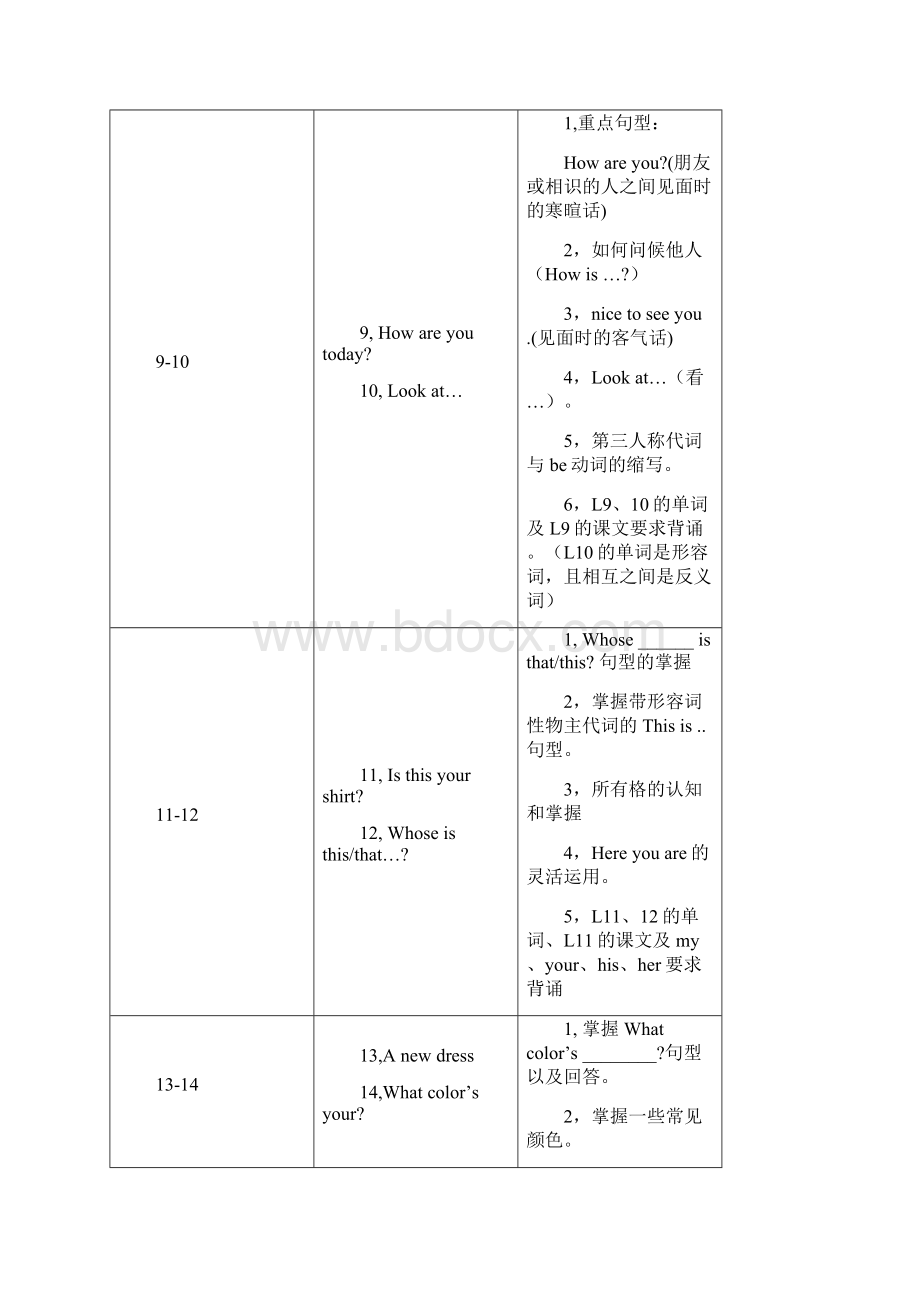 完整版新概念第一册每一课重点的总结.docx_第3页