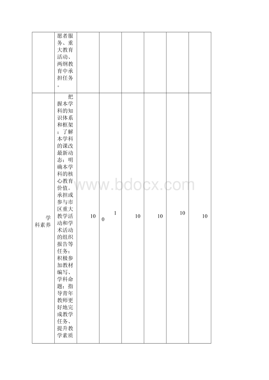 教师发展性评价表.docx_第2页