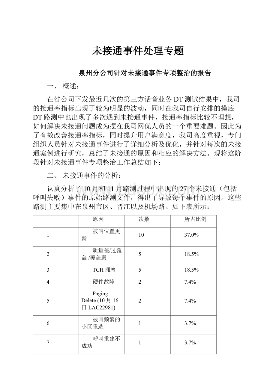 未接通事件处理专题.docx_第1页