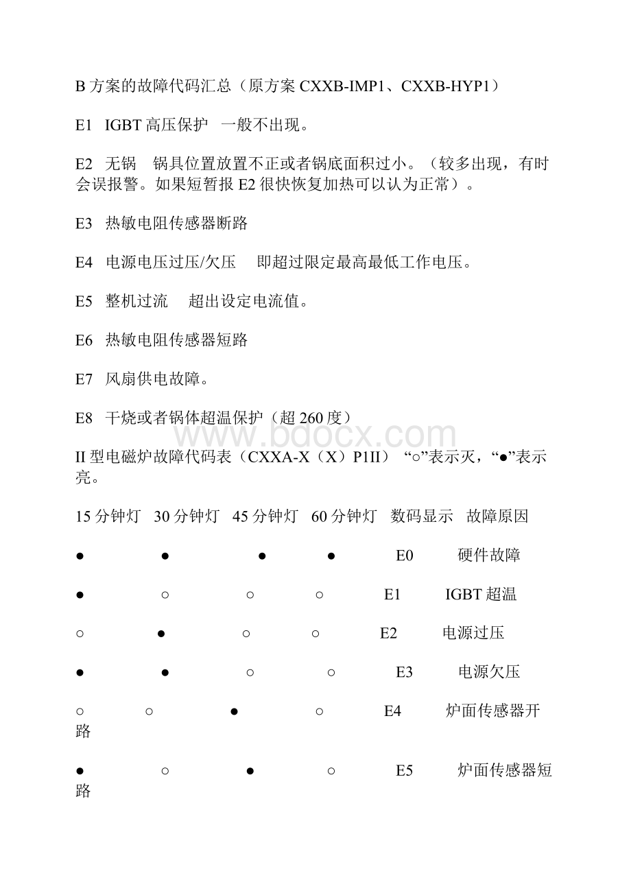 电磁炉故障代码.docx_第2页