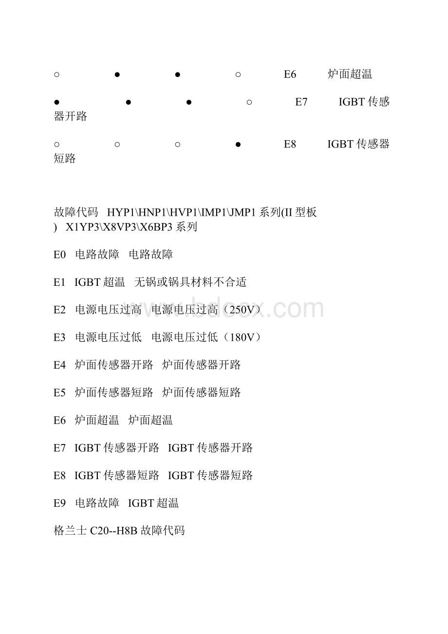 电磁炉故障代码.docx_第3页