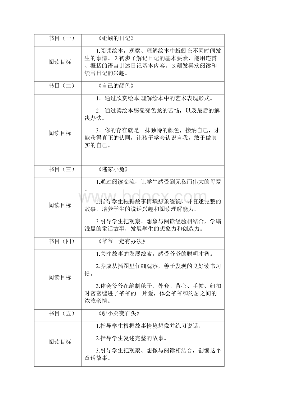 小学生经典阅读数目阅读目标.docx_第3页