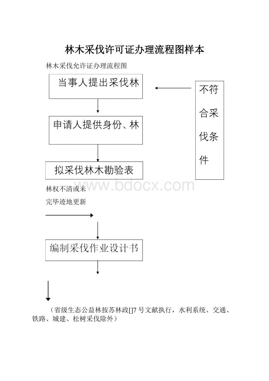 林木采伐许可证办理流程图样本.docx