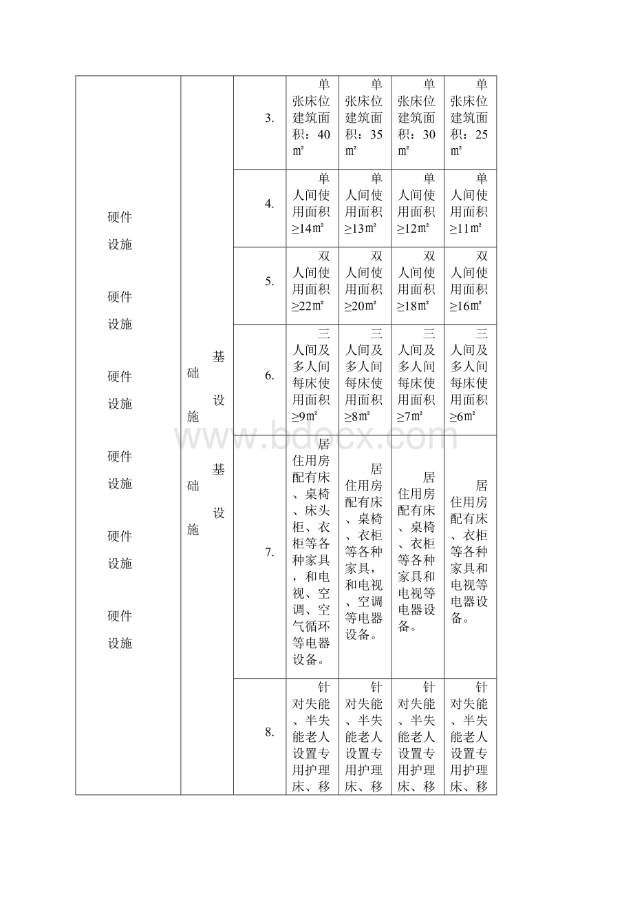 养老机构等级评定实用标准实用标准总表.docx_第2页