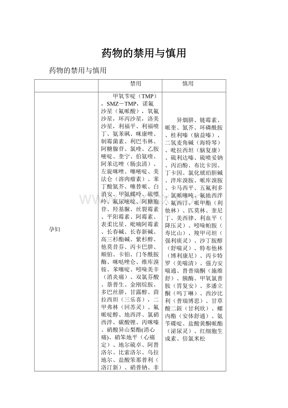 药物的禁用与慎用.docx