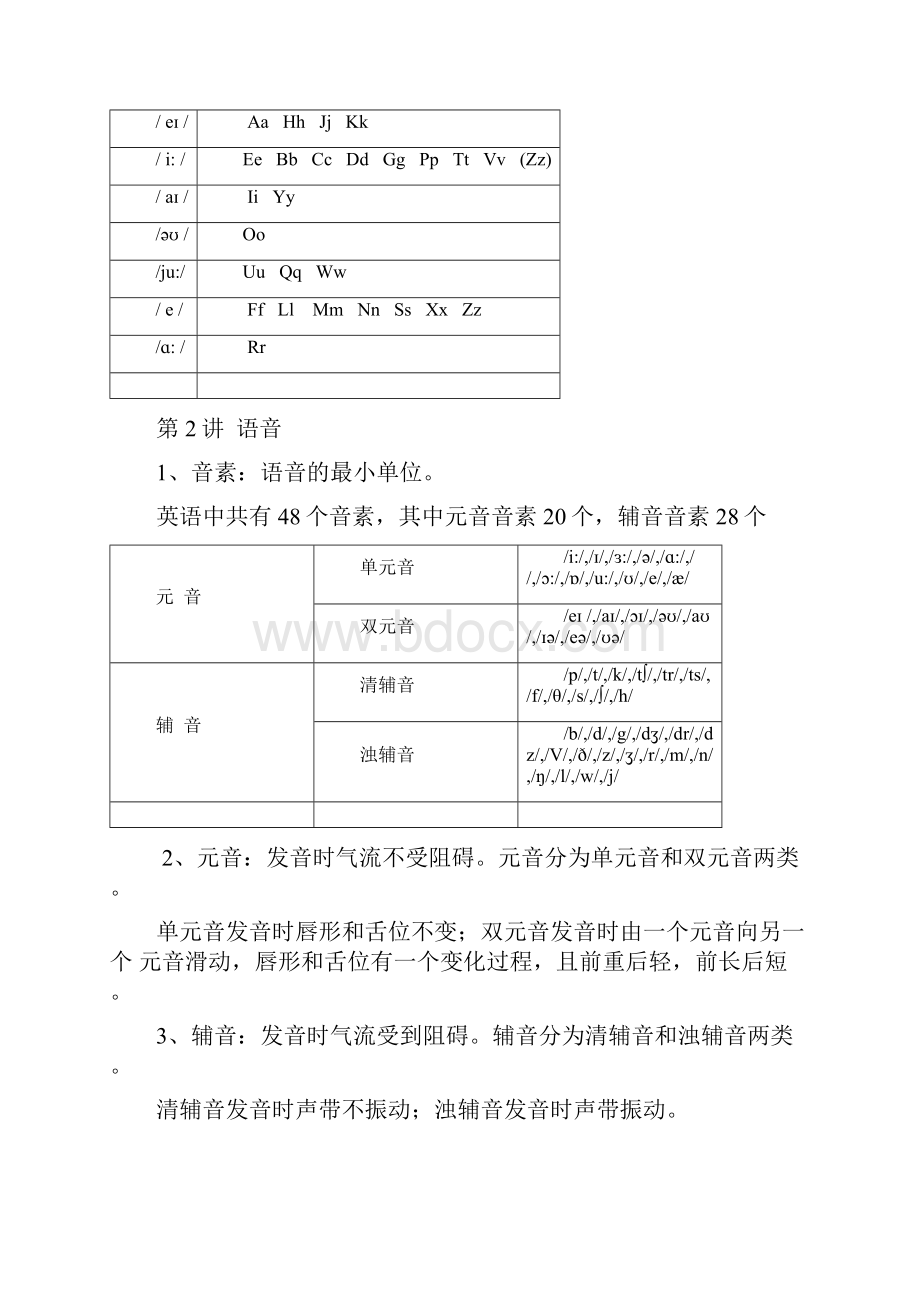 小学英语语法大全经典全面.docx_第3页