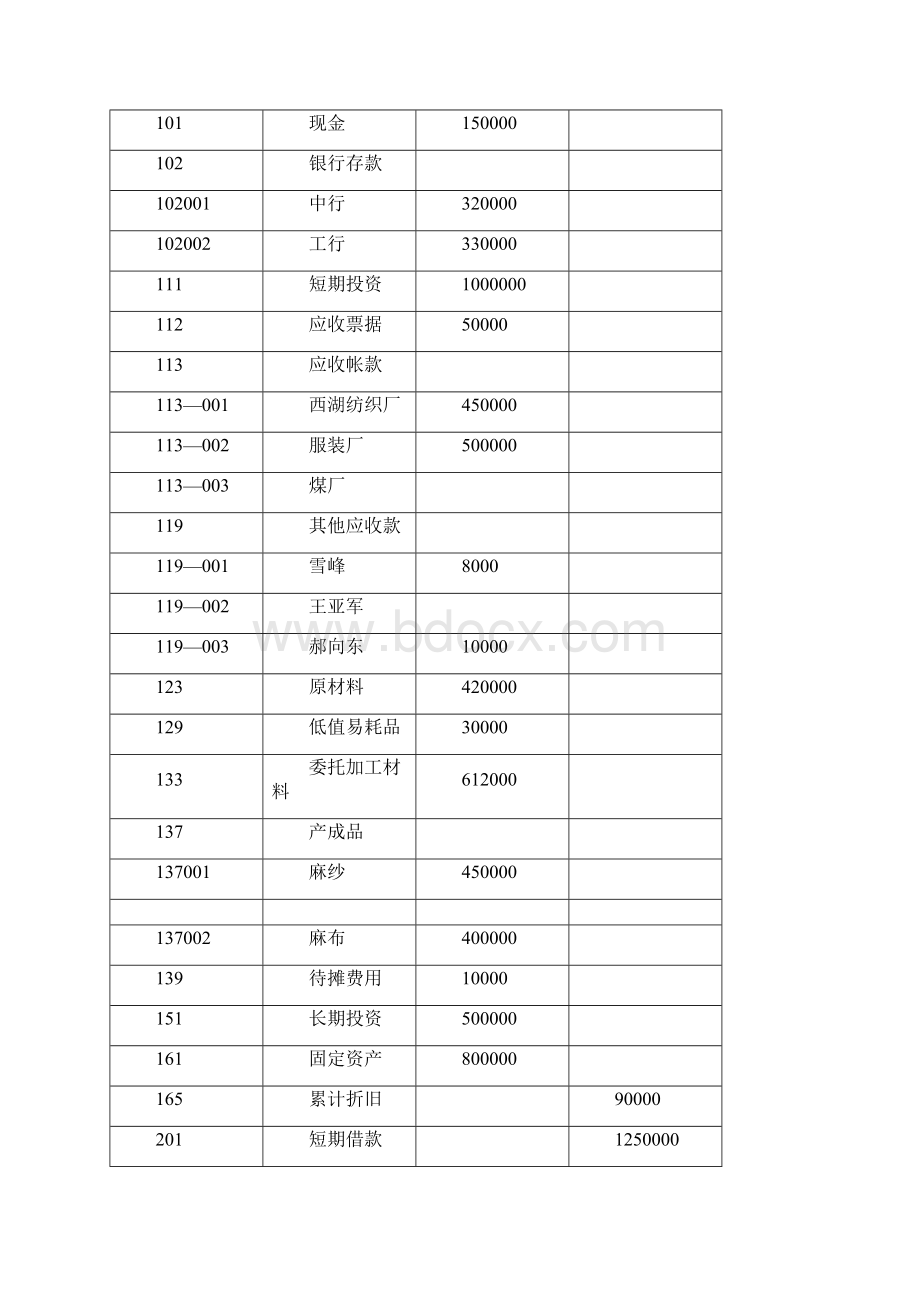 金蝶财务软件练习.docx_第3页