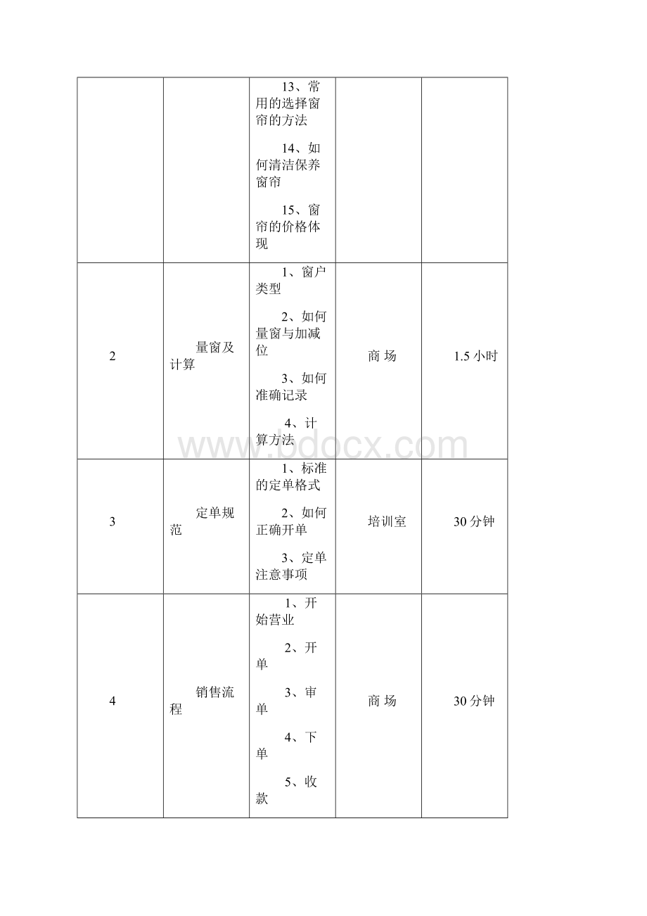 窗帘布艺培训大纲及资料.docx_第2页