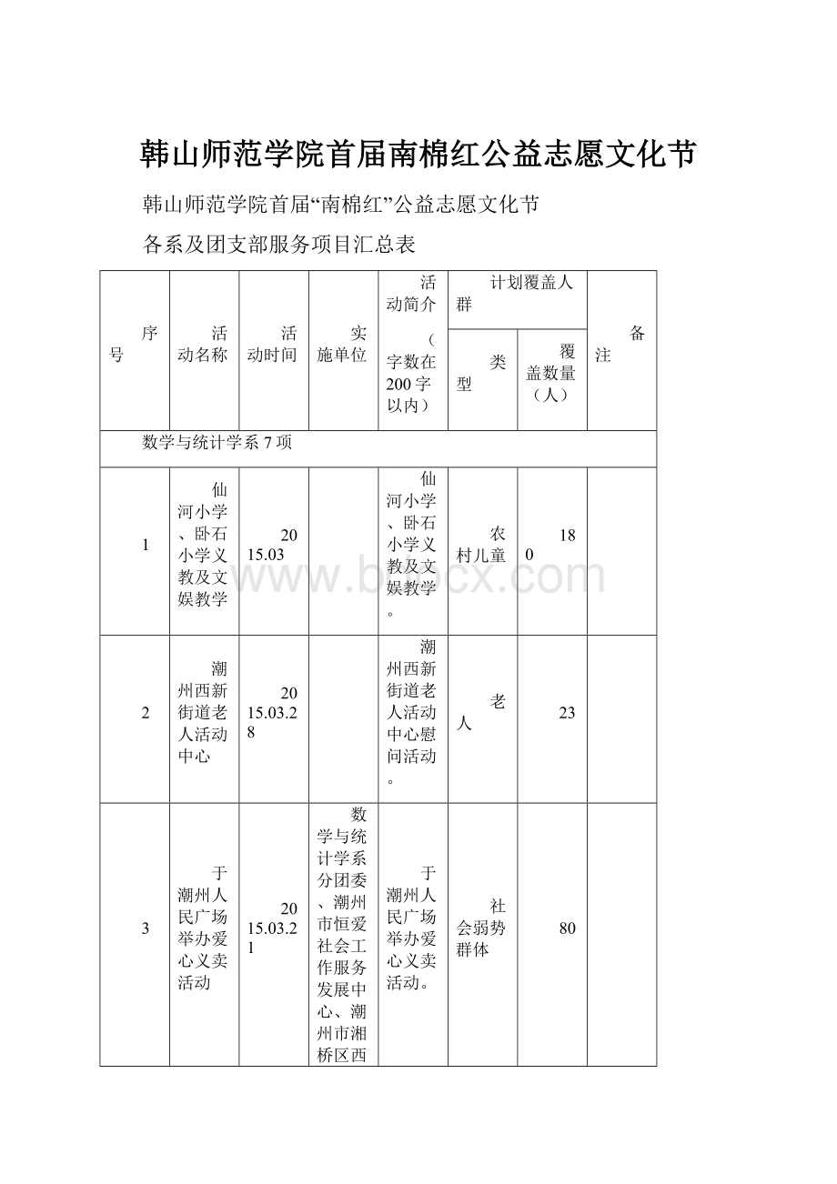 韩山师范学院首届南棉红公益志愿文化节.docx_第1页