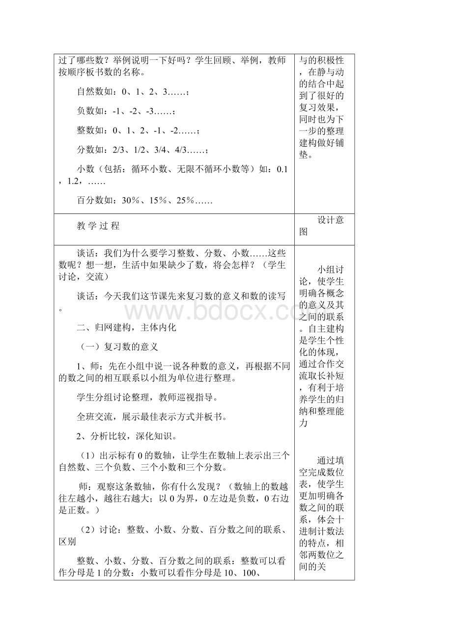 数学六年级总复习分类复习.docx_第2页