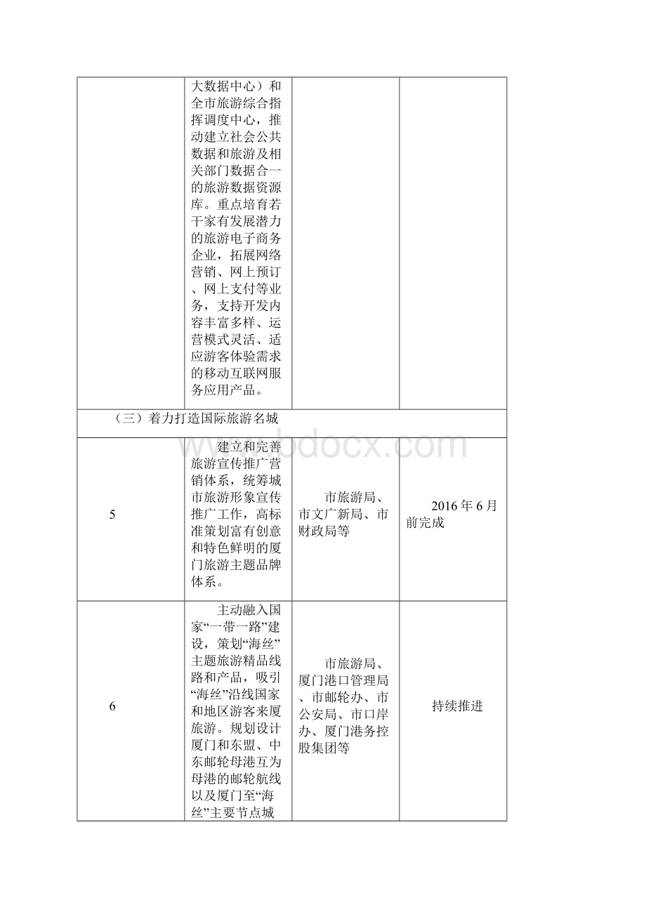 重点任务分工及进度安排表.docx_第2页