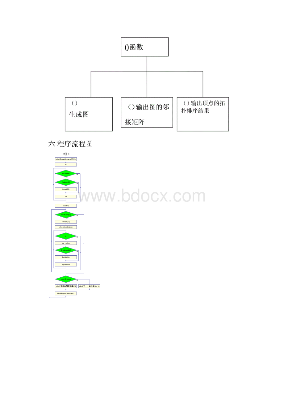 教学计划编制问题.docx_第3页