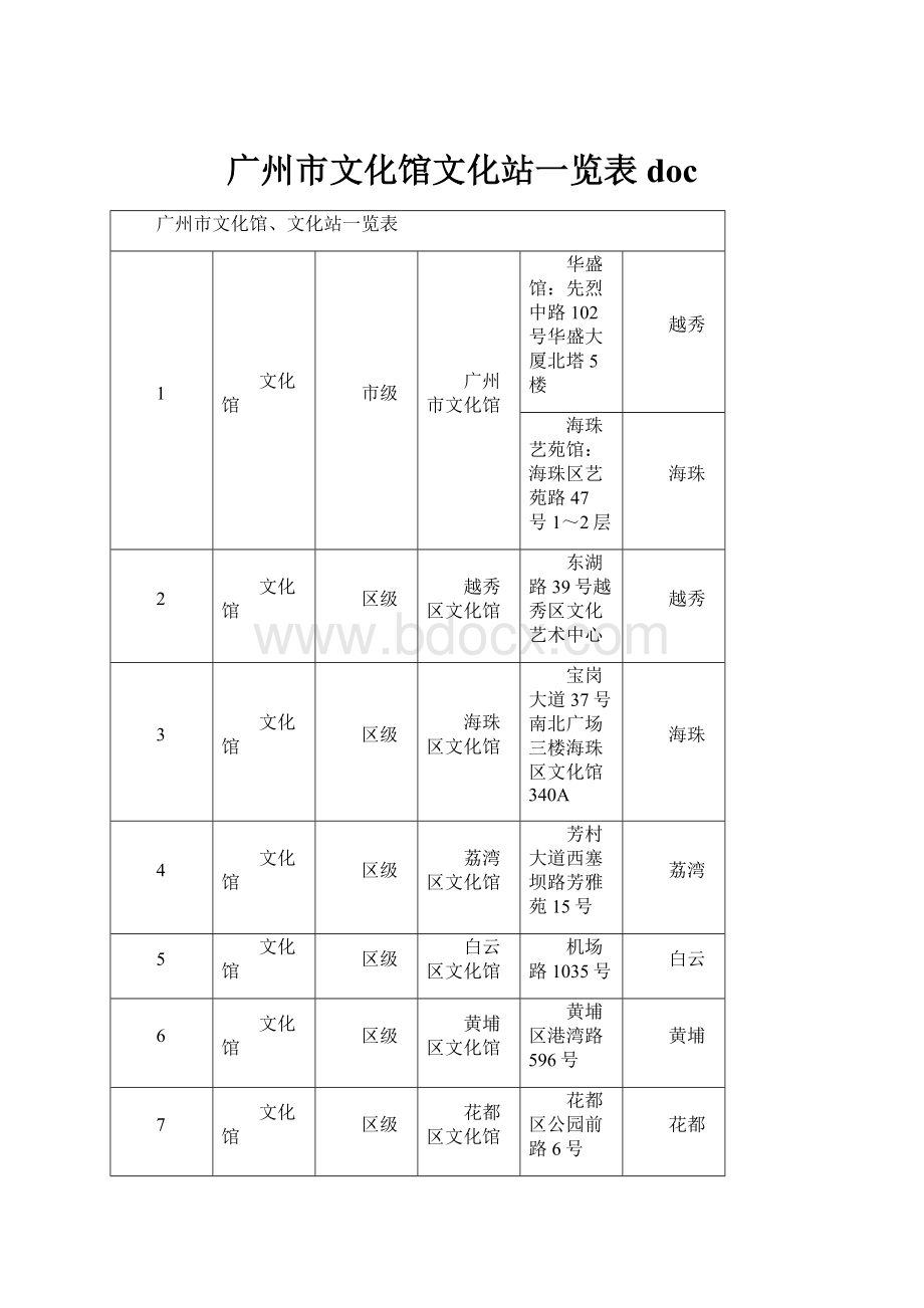 广州市文化馆文化站一览表doc.docx_第1页