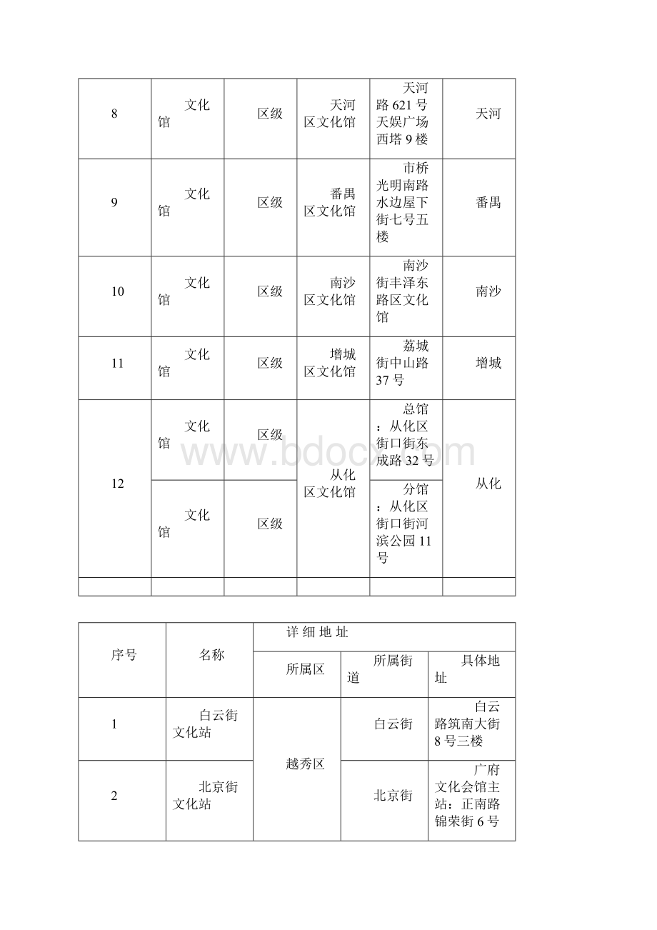 广州市文化馆文化站一览表doc.docx_第2页