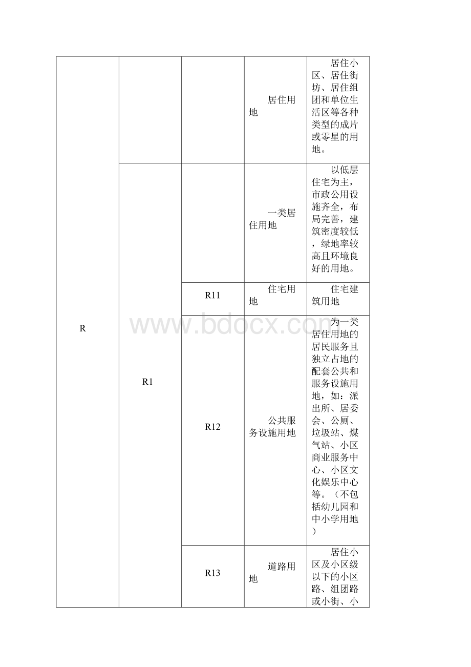 城市用地分类.docx_第2页