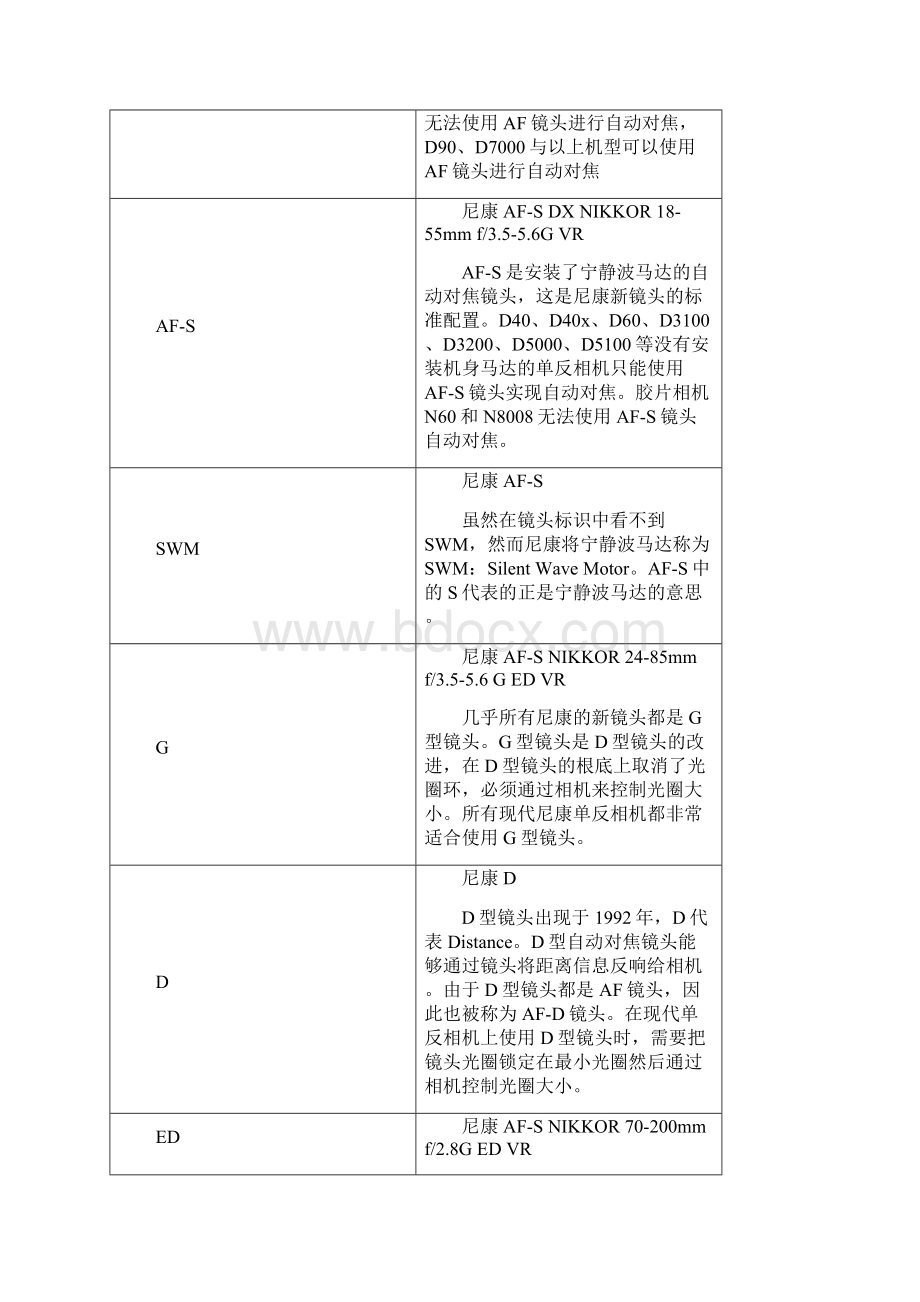 尼康镜头术语与标识详解.docx_第3页