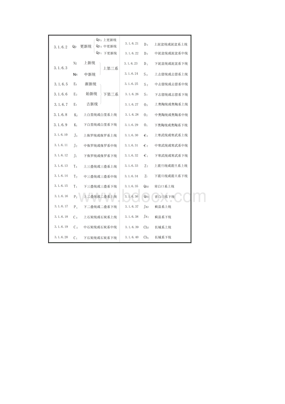 地质勘查常用标准区域地质图图例.docx_第3页