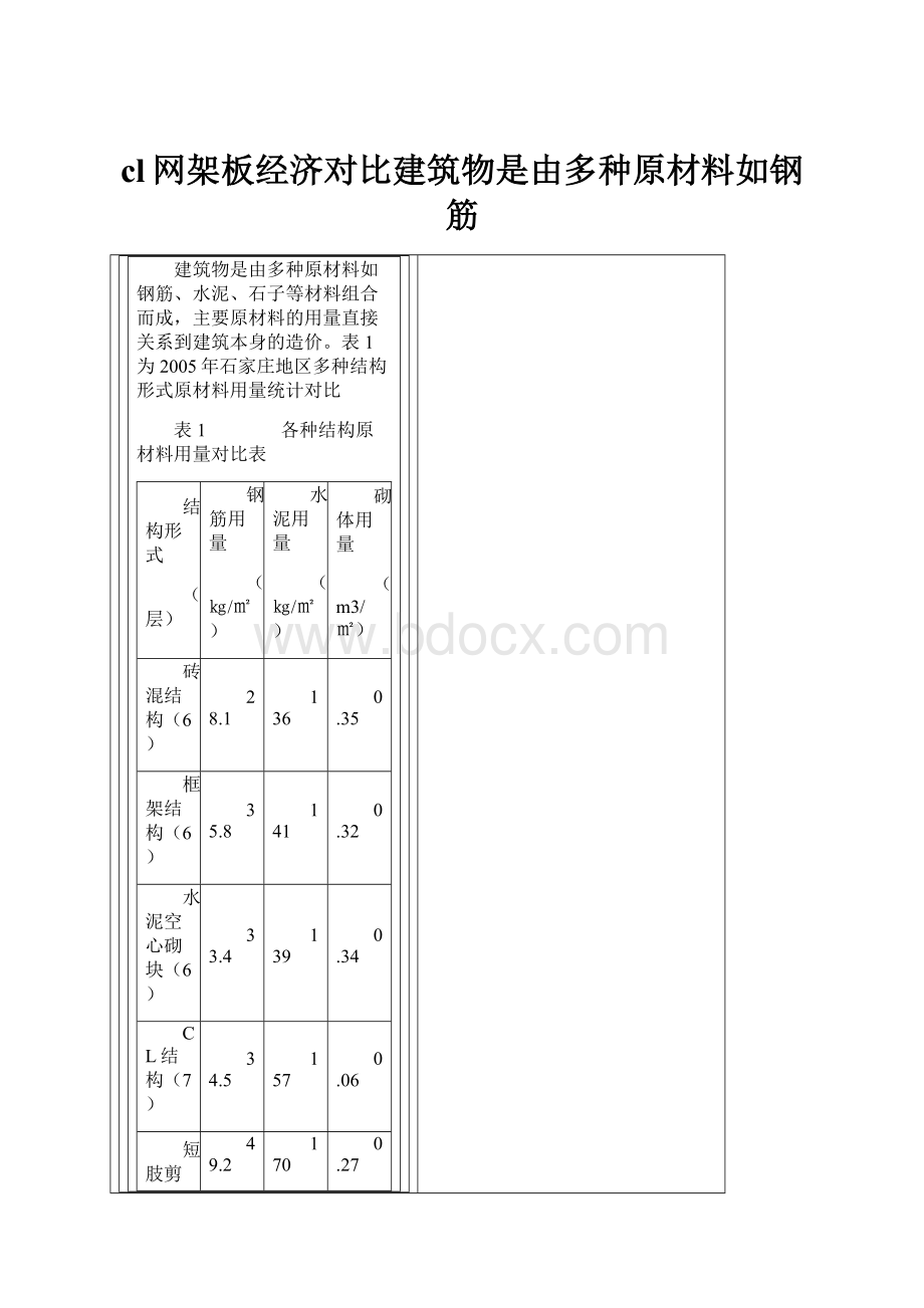 cl网架板经济对比建筑物是由多种原材料如钢筋.docx_第1页