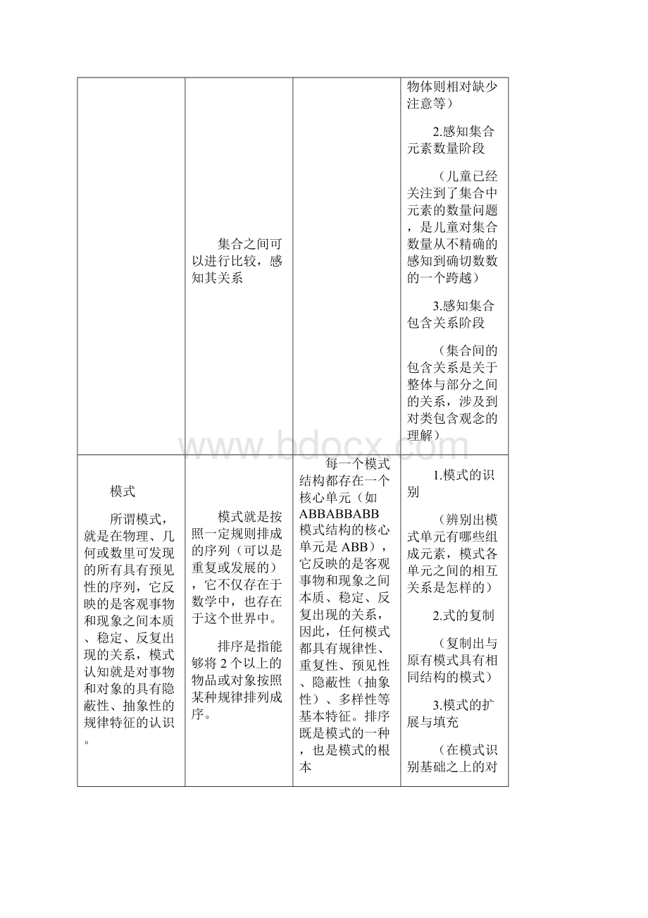 数学核心经验.docx_第2页