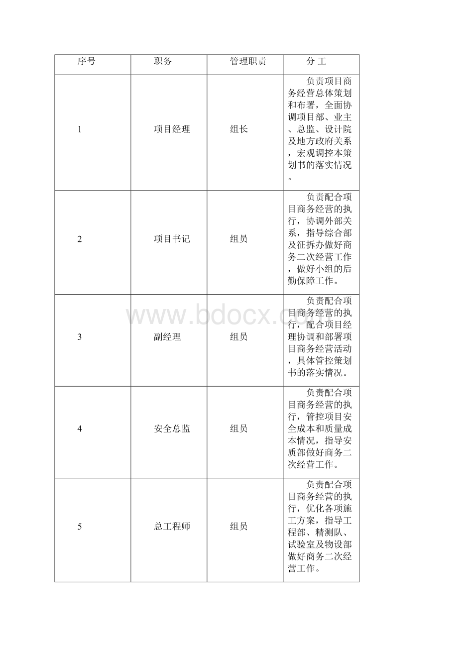 商务成本策划内容.docx_第2页