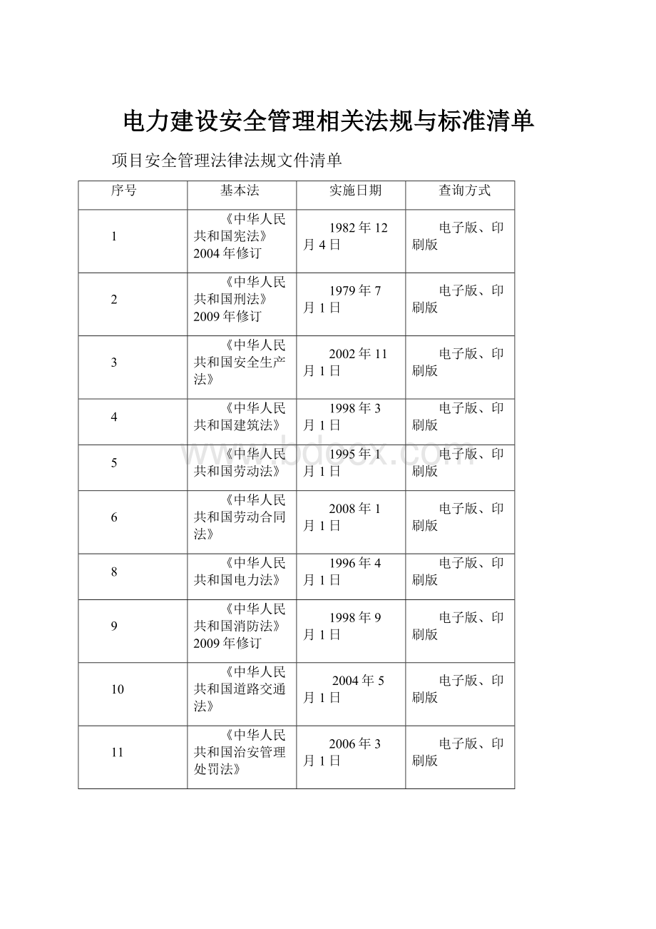 电力建设安全管理相关法规与标准清单.docx