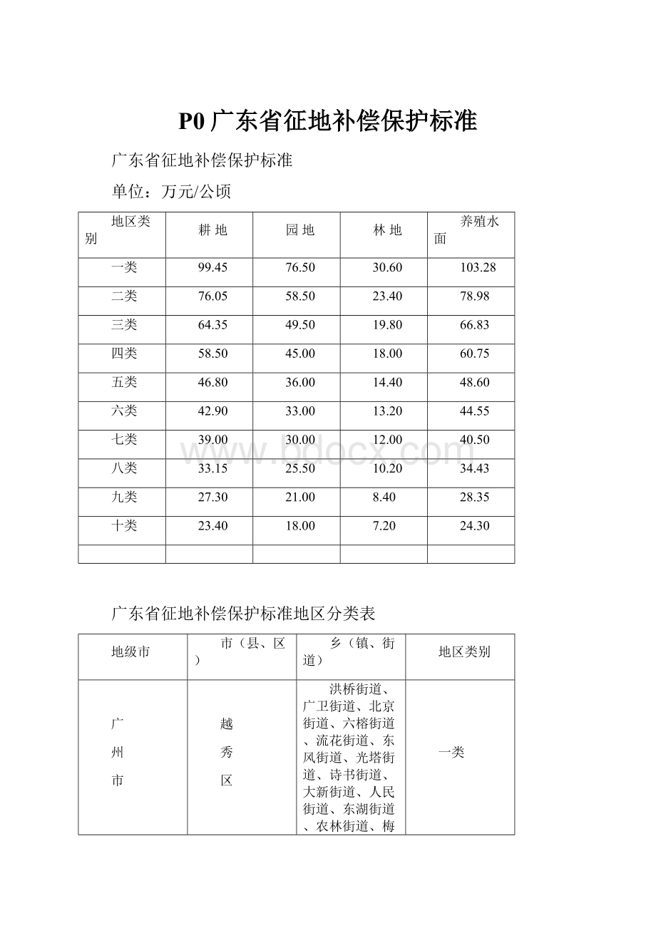 P0广东省征地补偿保护标准.docx_第1页