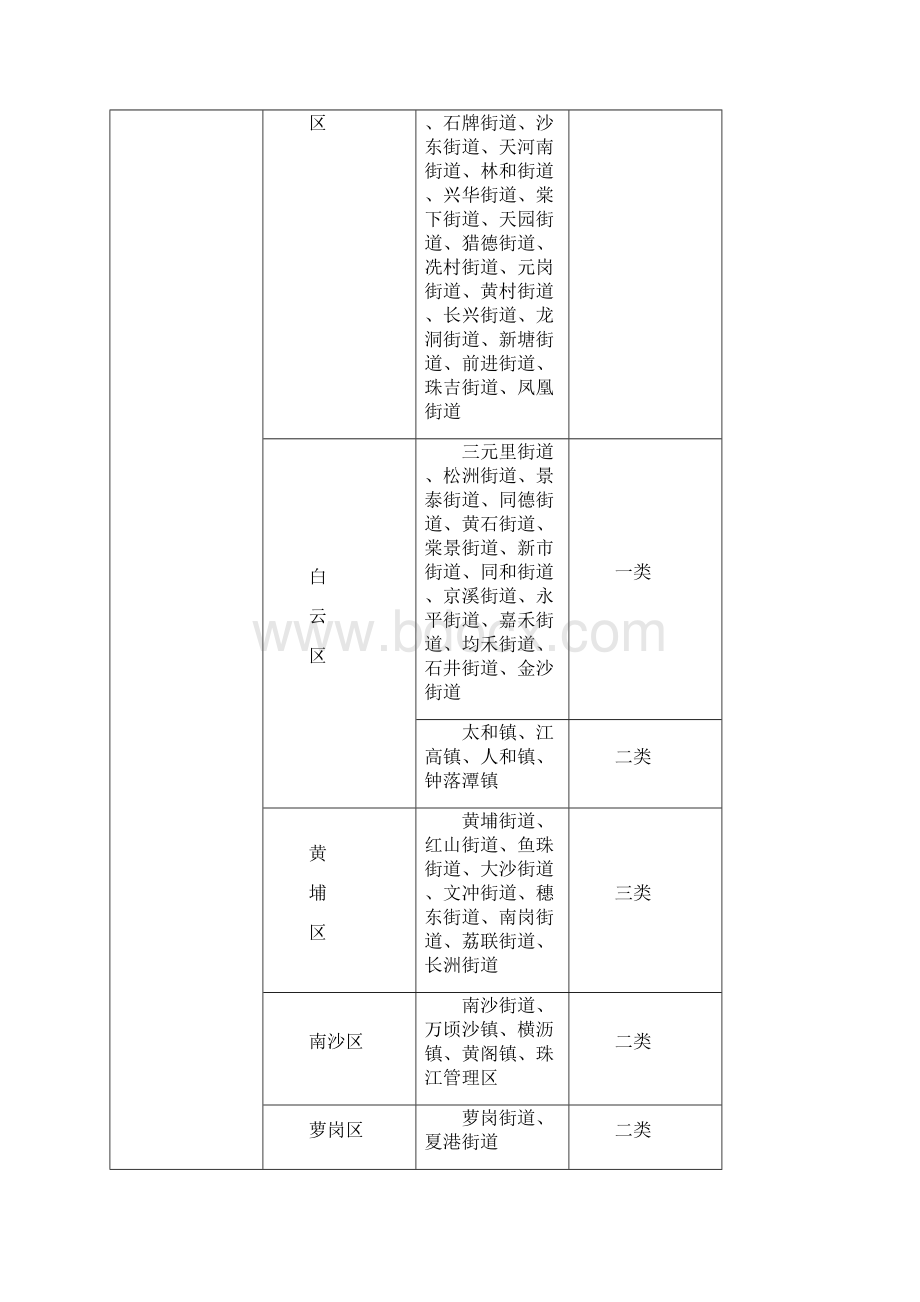 P0广东省征地补偿保护标准.docx_第3页