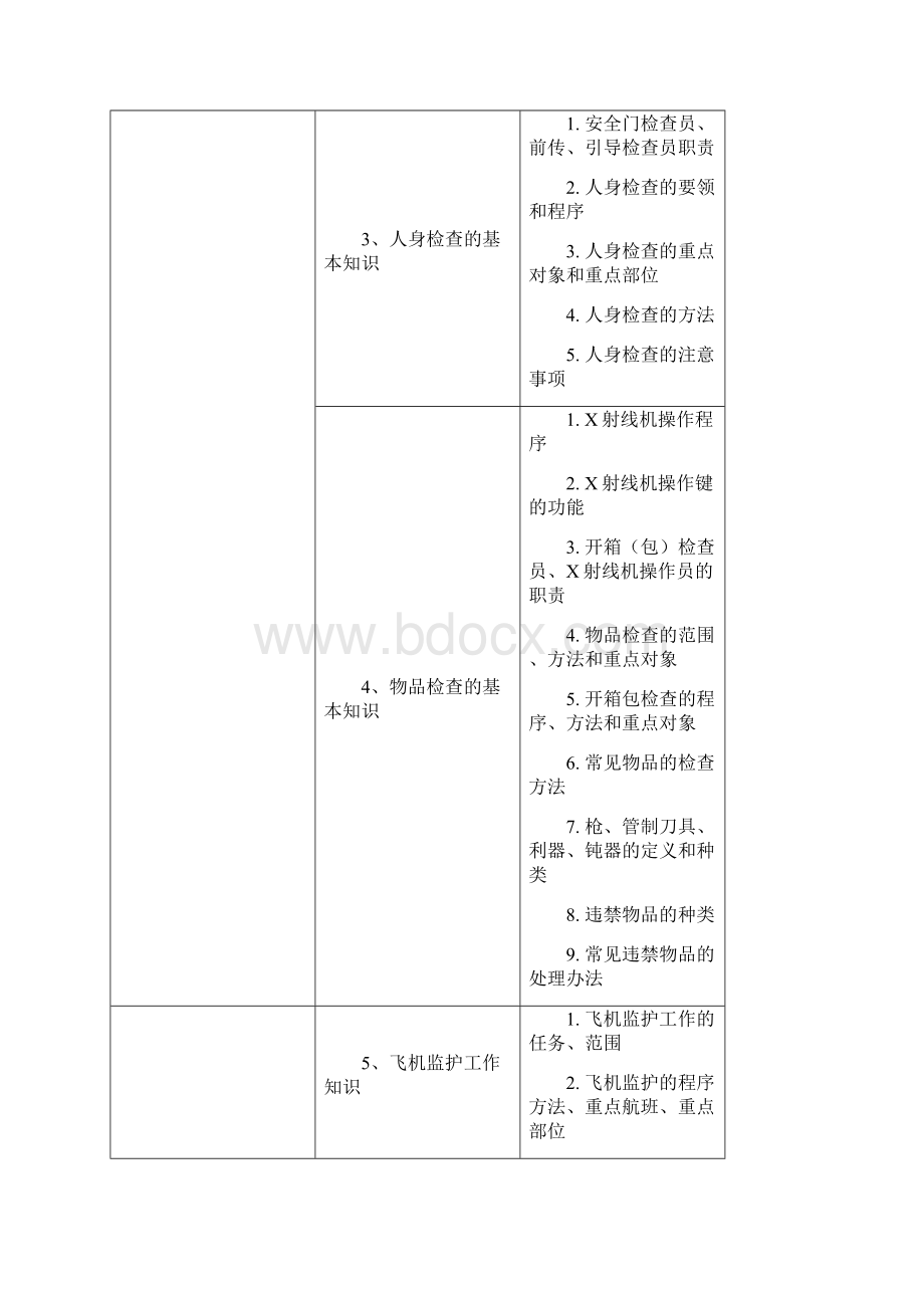 民航安全检查员职业技能鉴定教学大纲.docx_第3页