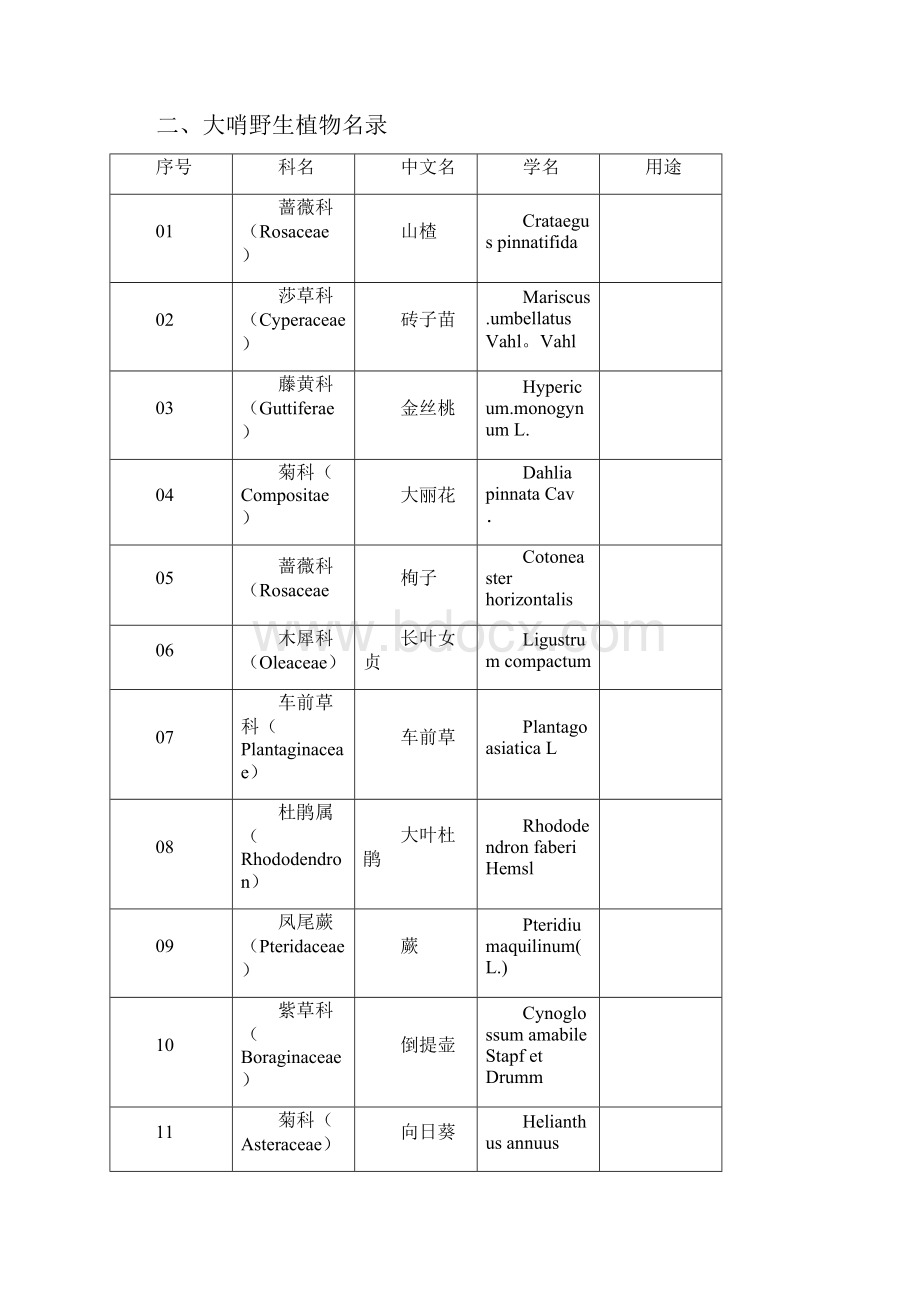 植物学实习报告1.docx_第2页