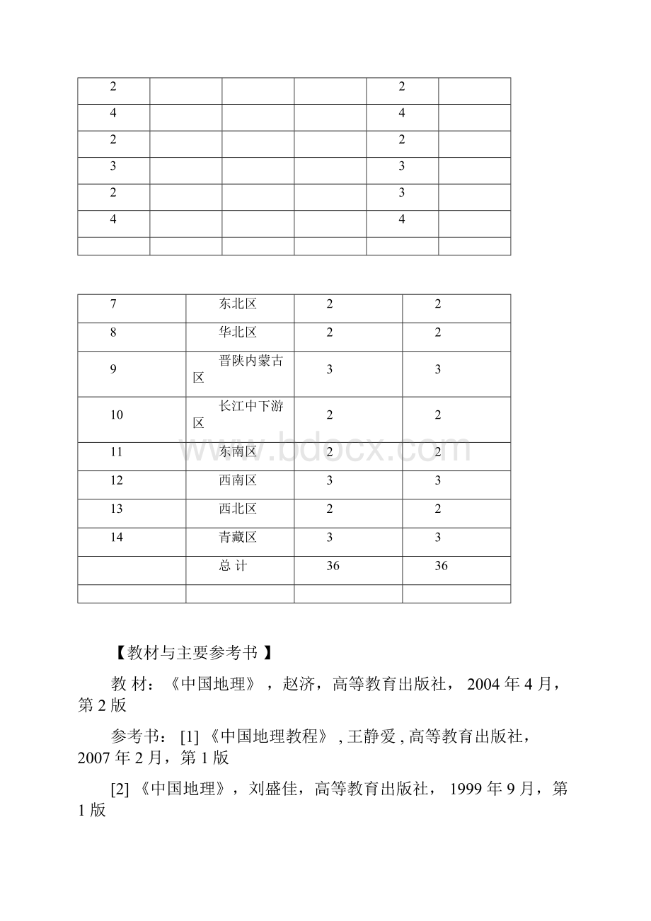 中国地理课程教学大纲.docx_第3页