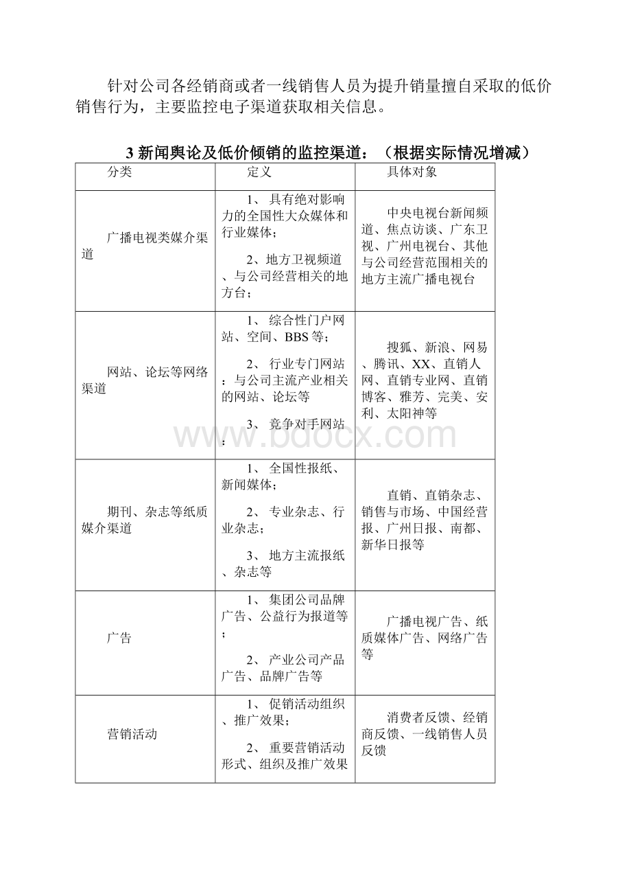 督察部新闻舆论监督及低价倾销行为督察管理执行方案20.docx_第3页