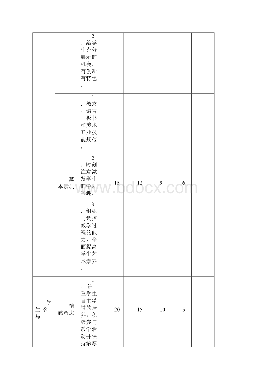 小学美术课堂教学评价表.docx_第2页