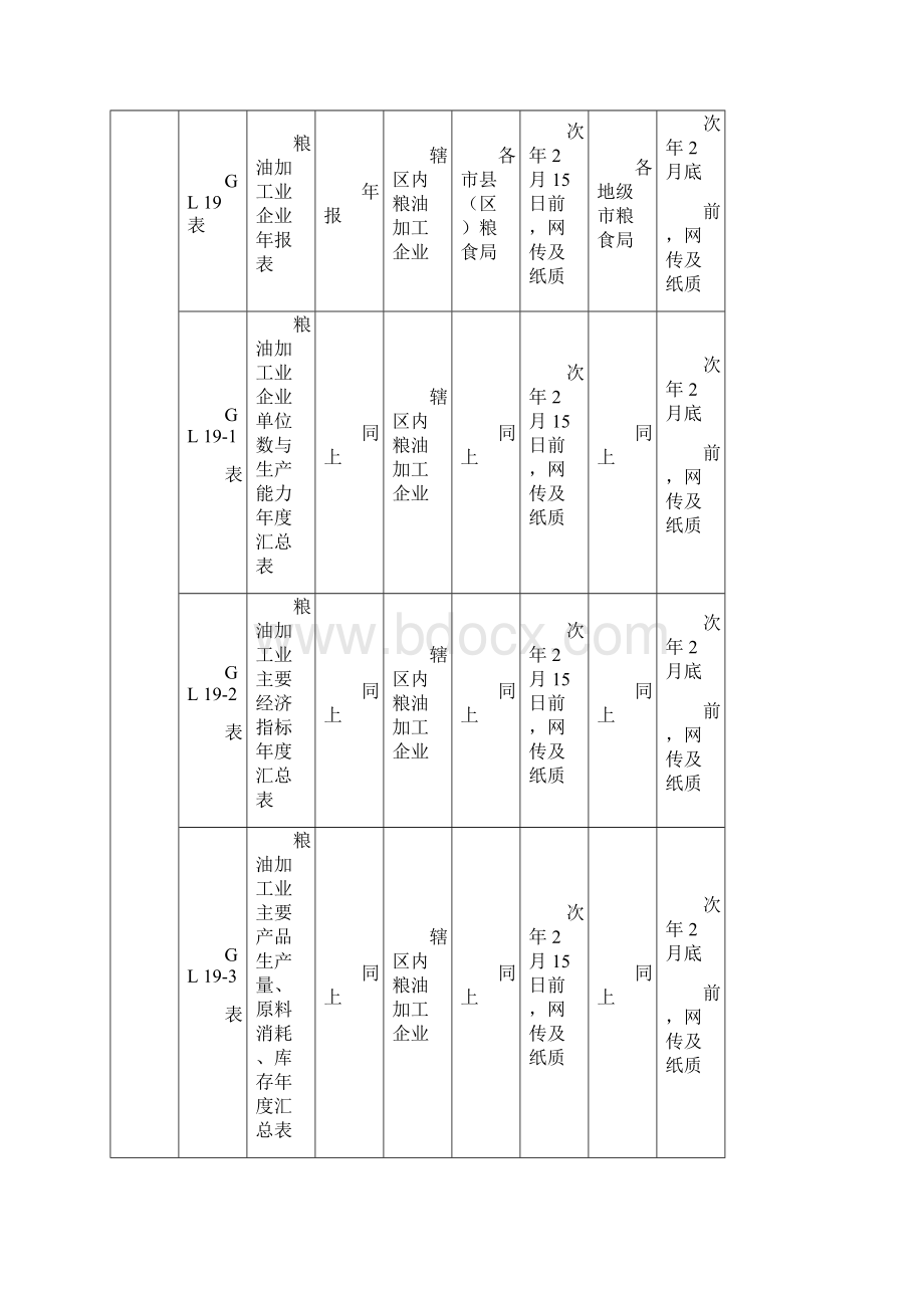 粮油加工业统计报表制度.docx_第3页