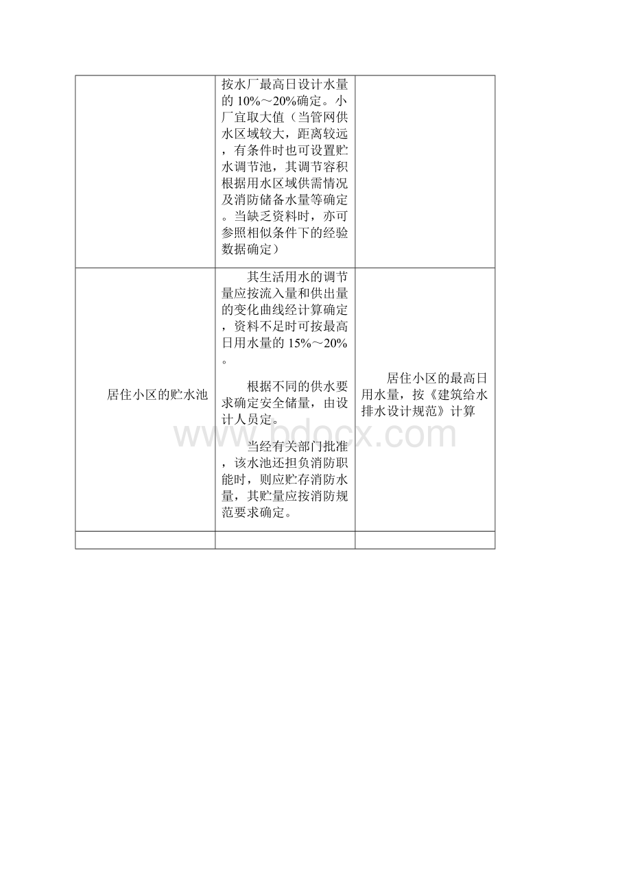 07s906蓄水池说明.docx_第2页