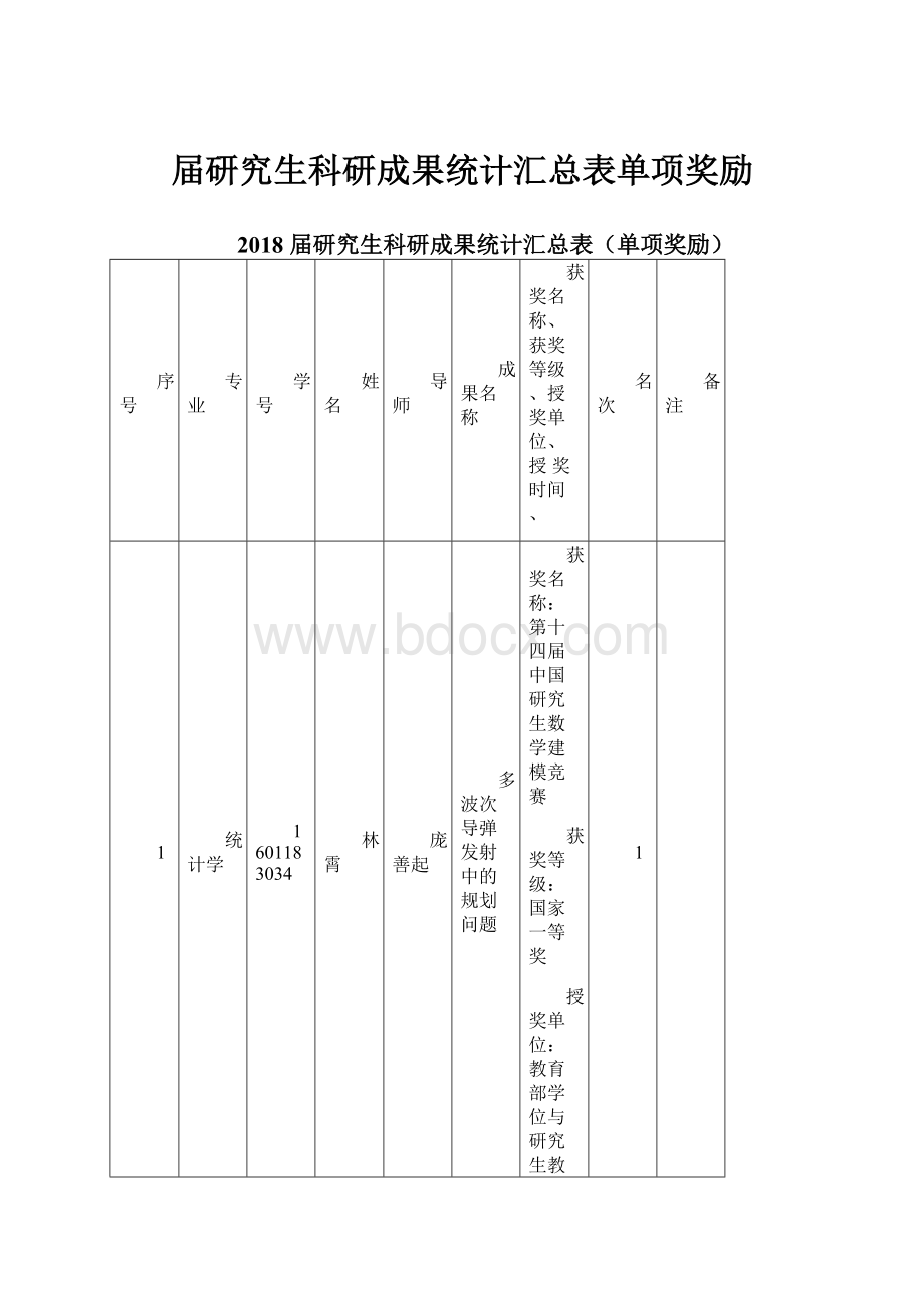 届研究生科研成果统计汇总表单项奖励.docx