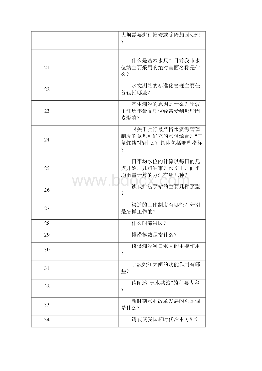 宁波市水利工程师面试题分享.docx_第3页