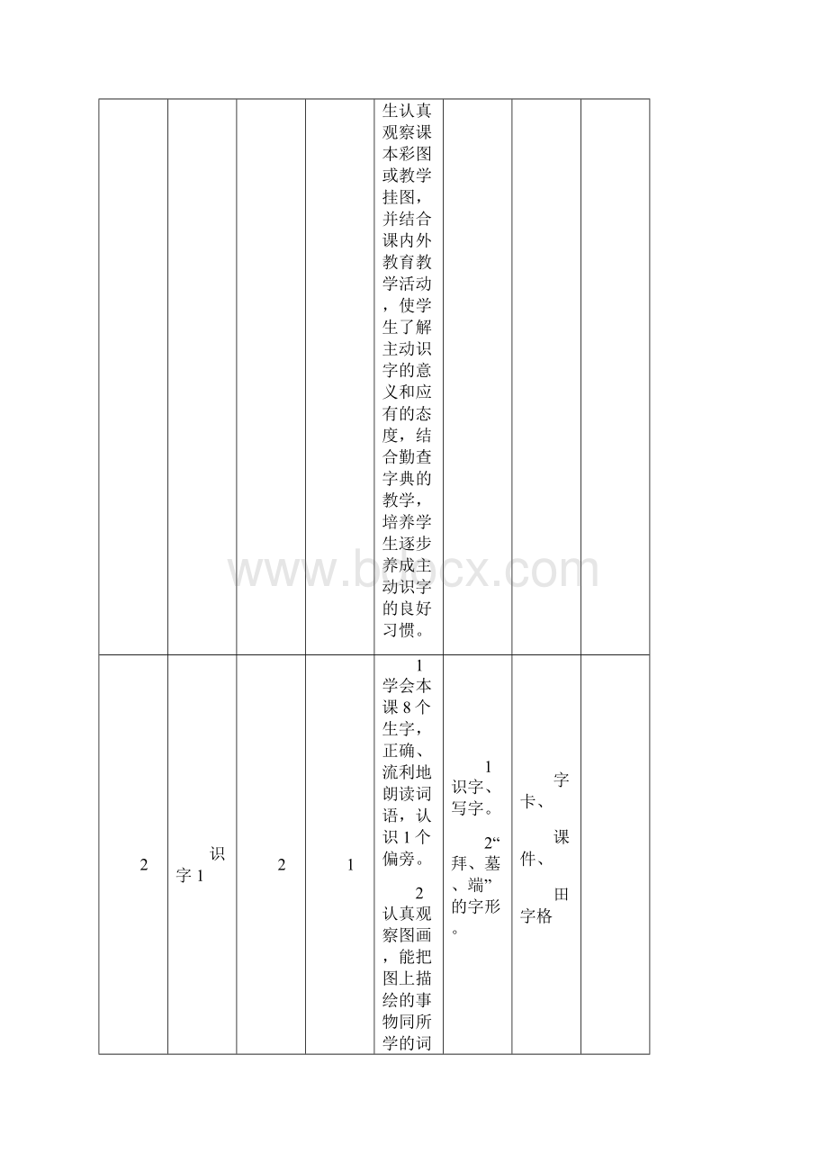 春新部编本二年级下期语文苏教版下册教学计划及教学进度.docx_第2页